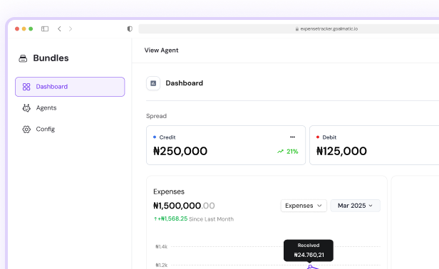 Dashboard view showing analytics