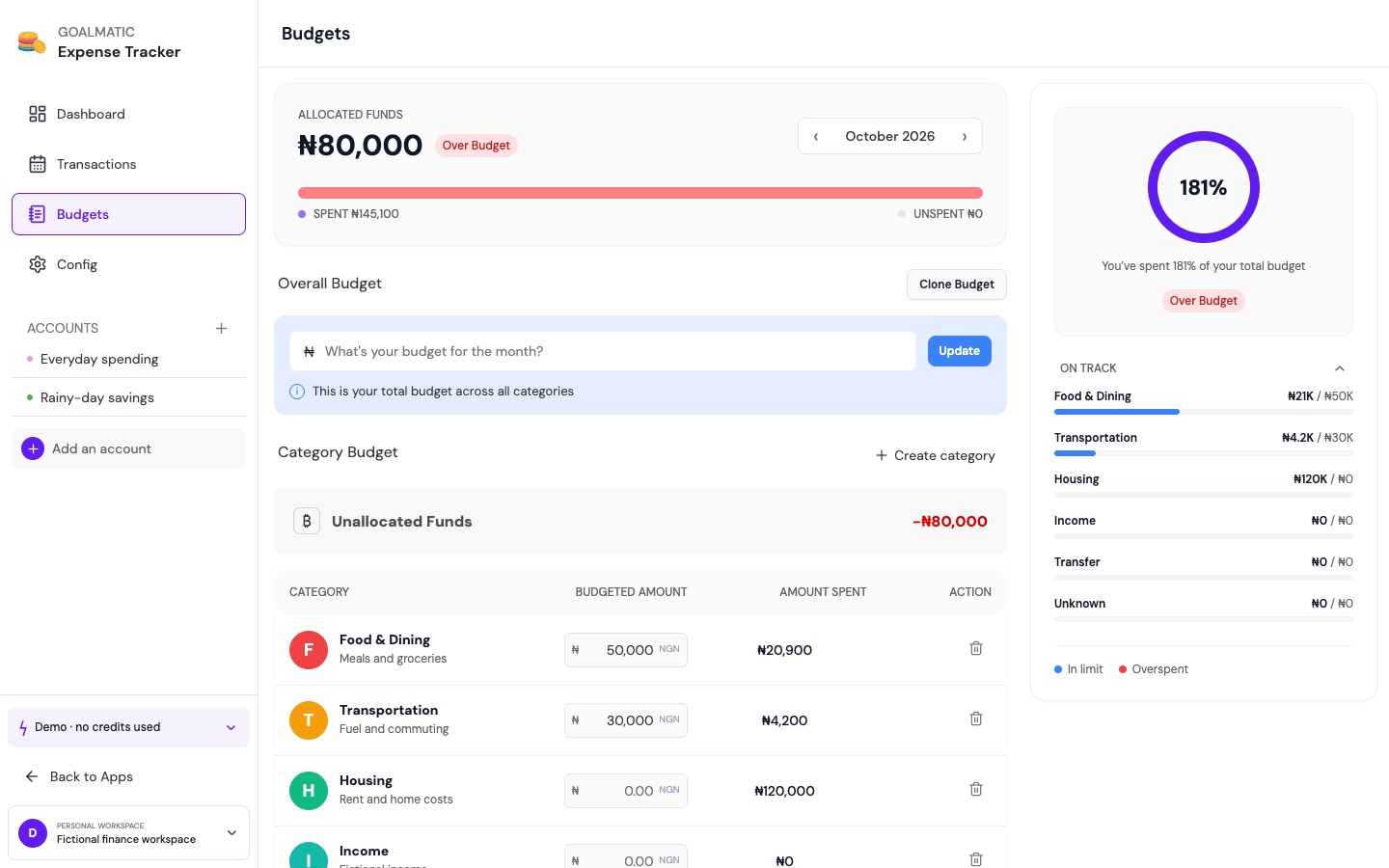 Budgets page with allocated funds, category budgets and a gauge of total spending